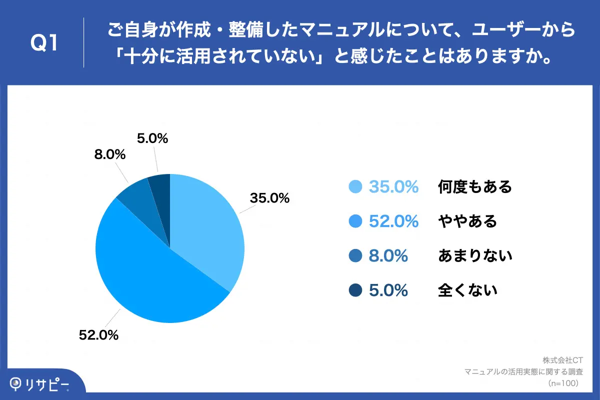 業務マニュアルにフローチャートを活用する意味とは？わかりやすい業務